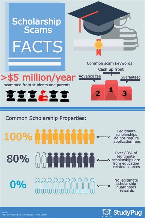 what is scholarship fraud